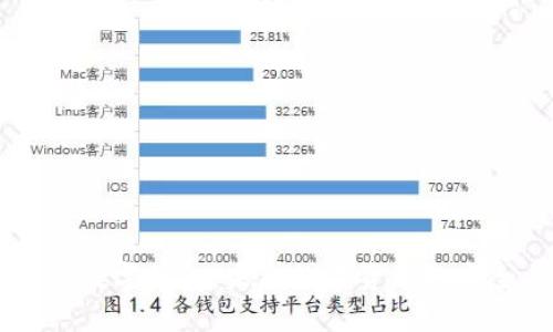 UN区块链数字钱包：未来数字货币的安全与便捷